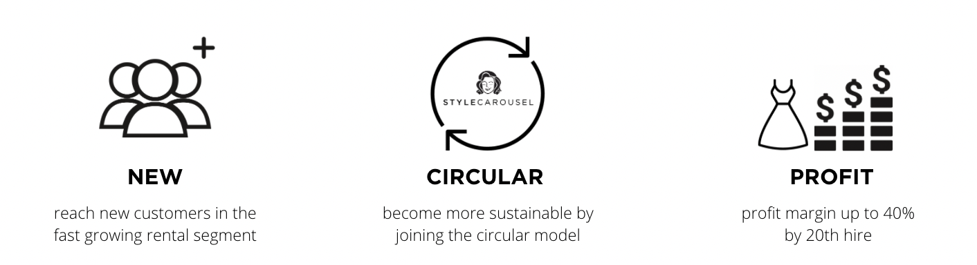 Circular Rental Economy