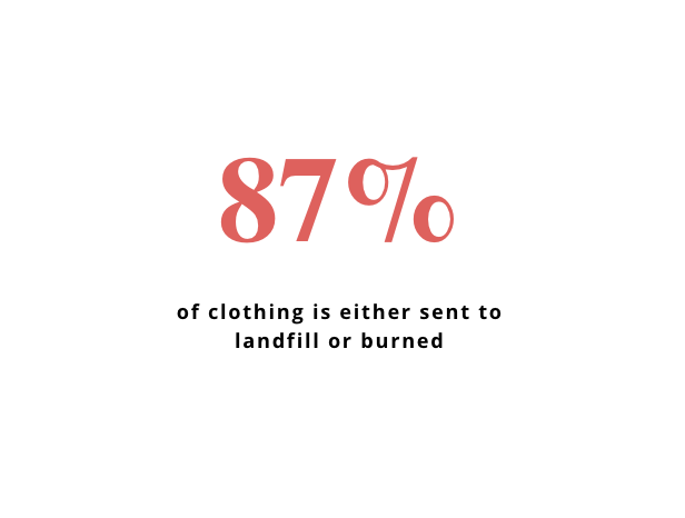 Fast Fashion Clothing is sent to landfills